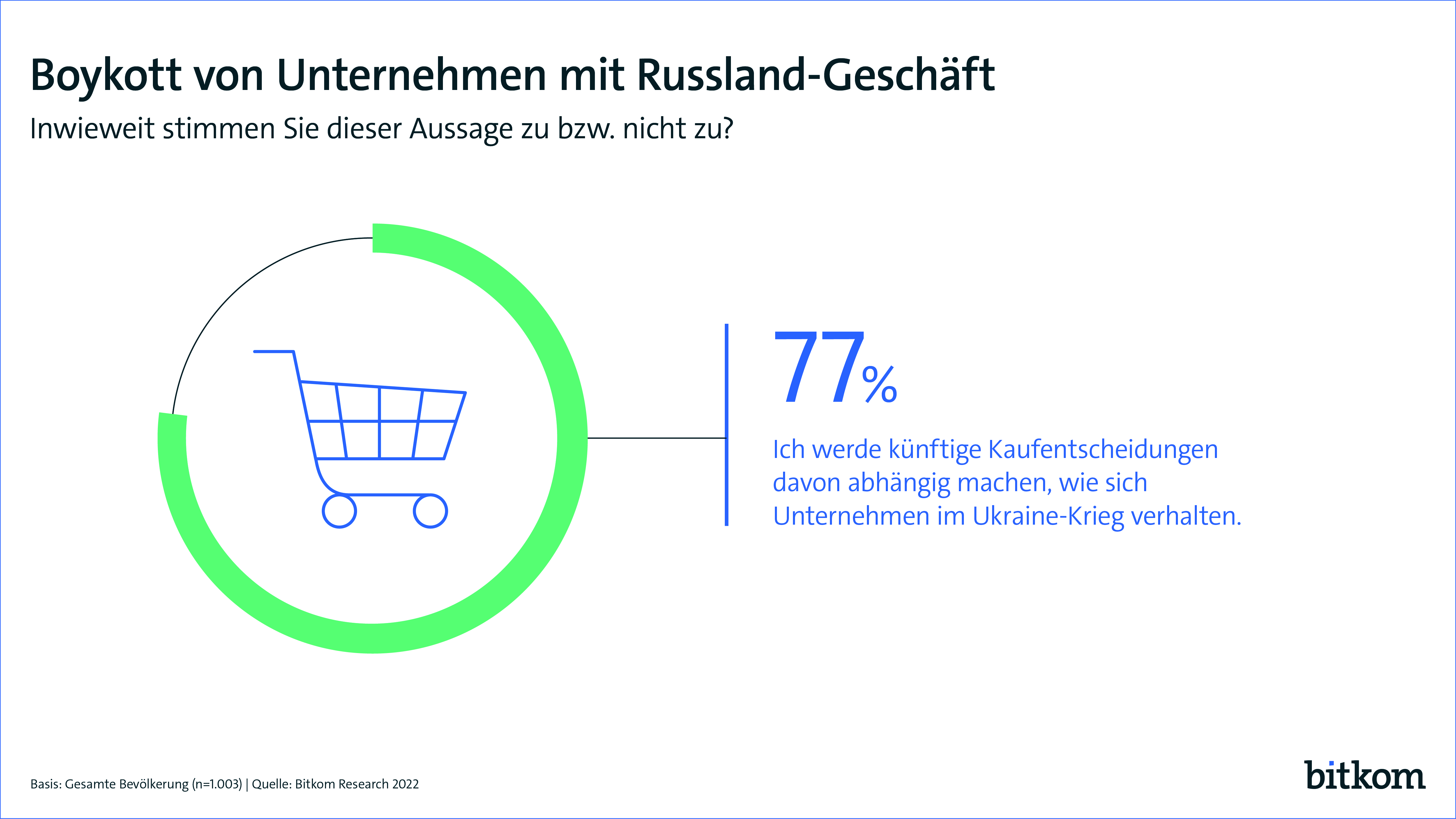 Kunden fordern klare Positionierung von Unternehmen - Quelle: Bitkom Research 2022