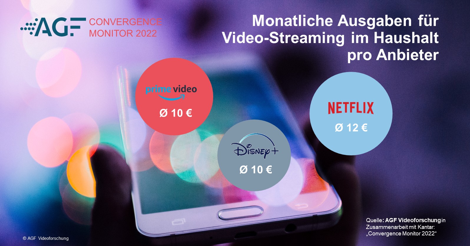 Durchschnittlich 22 Euro im Monat geben deutsche Haushalte fr alle Streaming-Dienste insgesamt aus - Quelle: AGF Videoforschung/Kantar