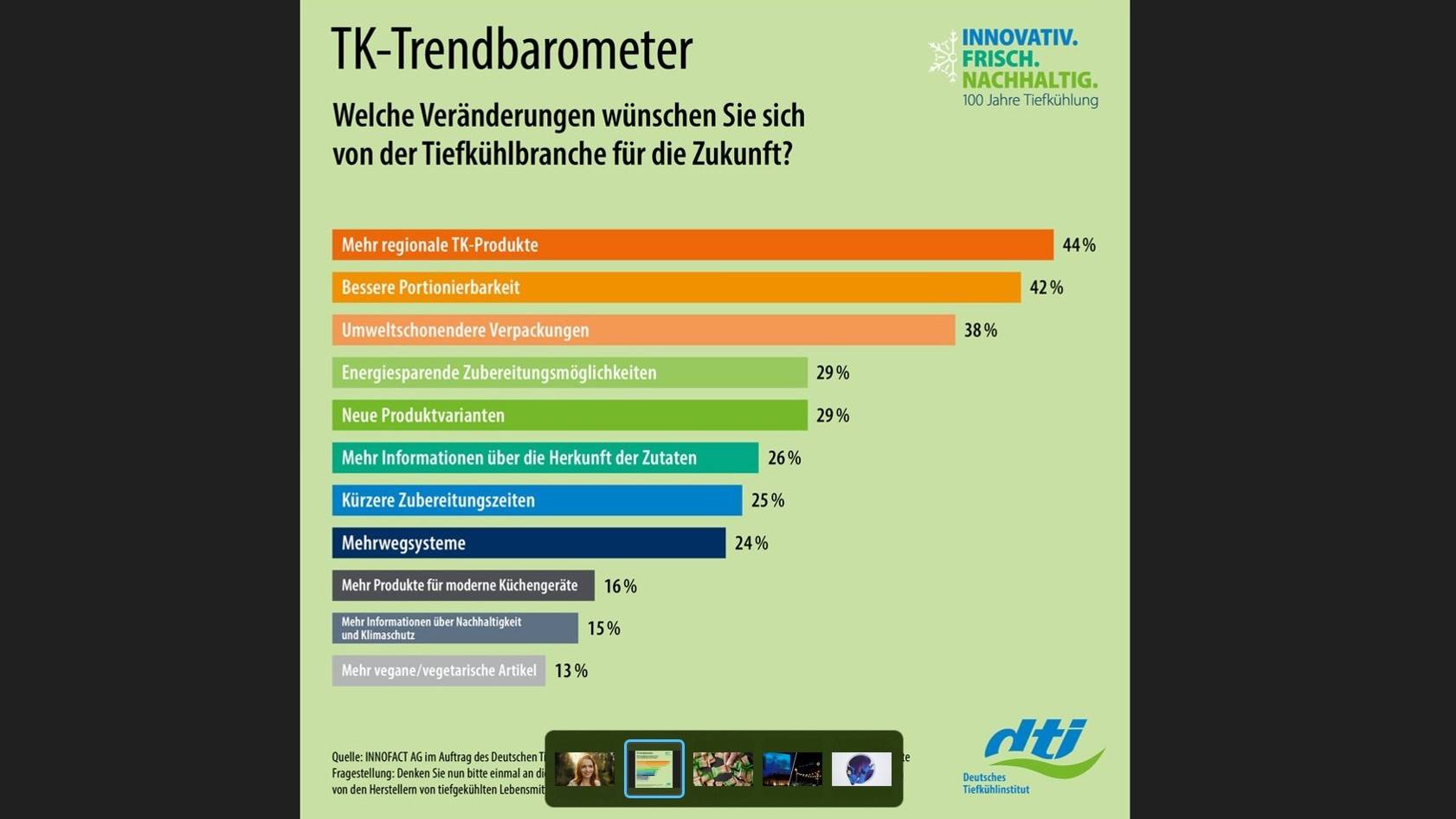 Tiefkühlkost soll regionaler werden, das Packaging umweltschonender - Quelle: Deutsches Tiefkühlinstitut e.V.