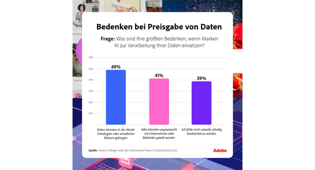 Konsument:innen erwarten von Marken transparenten Umgang mit Daten - Konsument:innen sorgen sich um ihre Daten - Quelle: Adobe