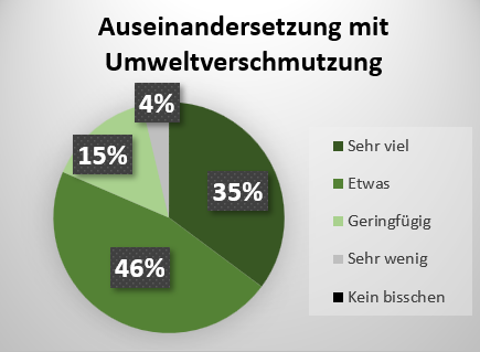 Konsument:innen misstrauen Nachhaltigkeitsversprechen der Unternehmen - Quelle: Spinnaker Insights