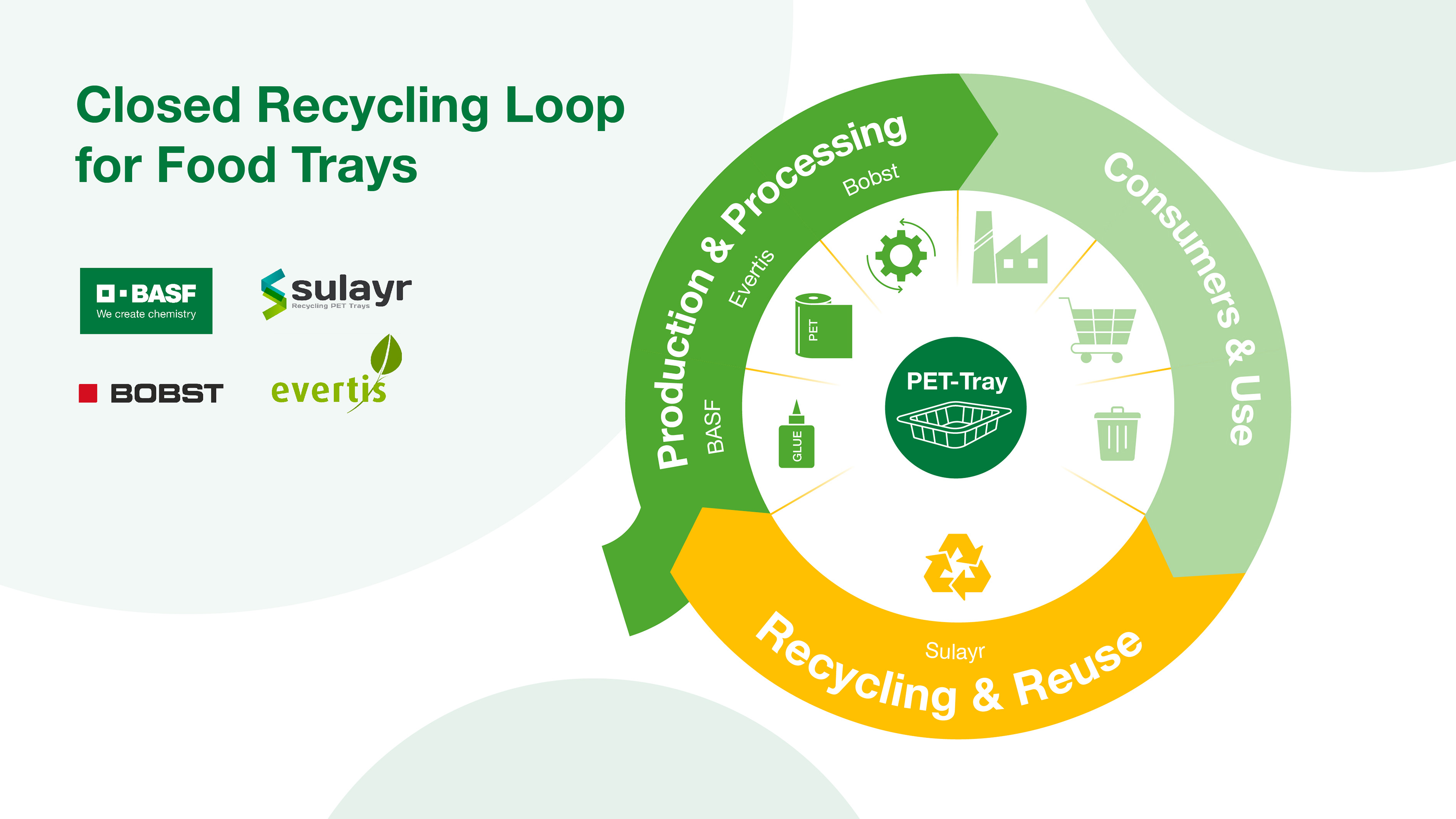 BASF arbeitet mit Partnern an neuem Recyclingkonzept - Best-Practice-Beispiel eines geschlossenen Recycling-Kreislaufs für PET-basierte Mehrschichtverpackungen. Vier Partner arbeiten gemeinsam an einem Recyclingkonzept - Quelle: BASF