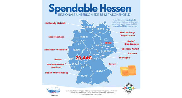 So viel Taschengeld bekommen die Kids - Mädchen bekommen 17,01 Euro, Jungen 16,23 Euro Taschengeld im Monat - Quelle: Kids-Medien-Kompass, Blue Ocean Entertainment