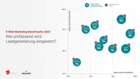 E-Mail-Marketing: Deutsche Bahn ist top -