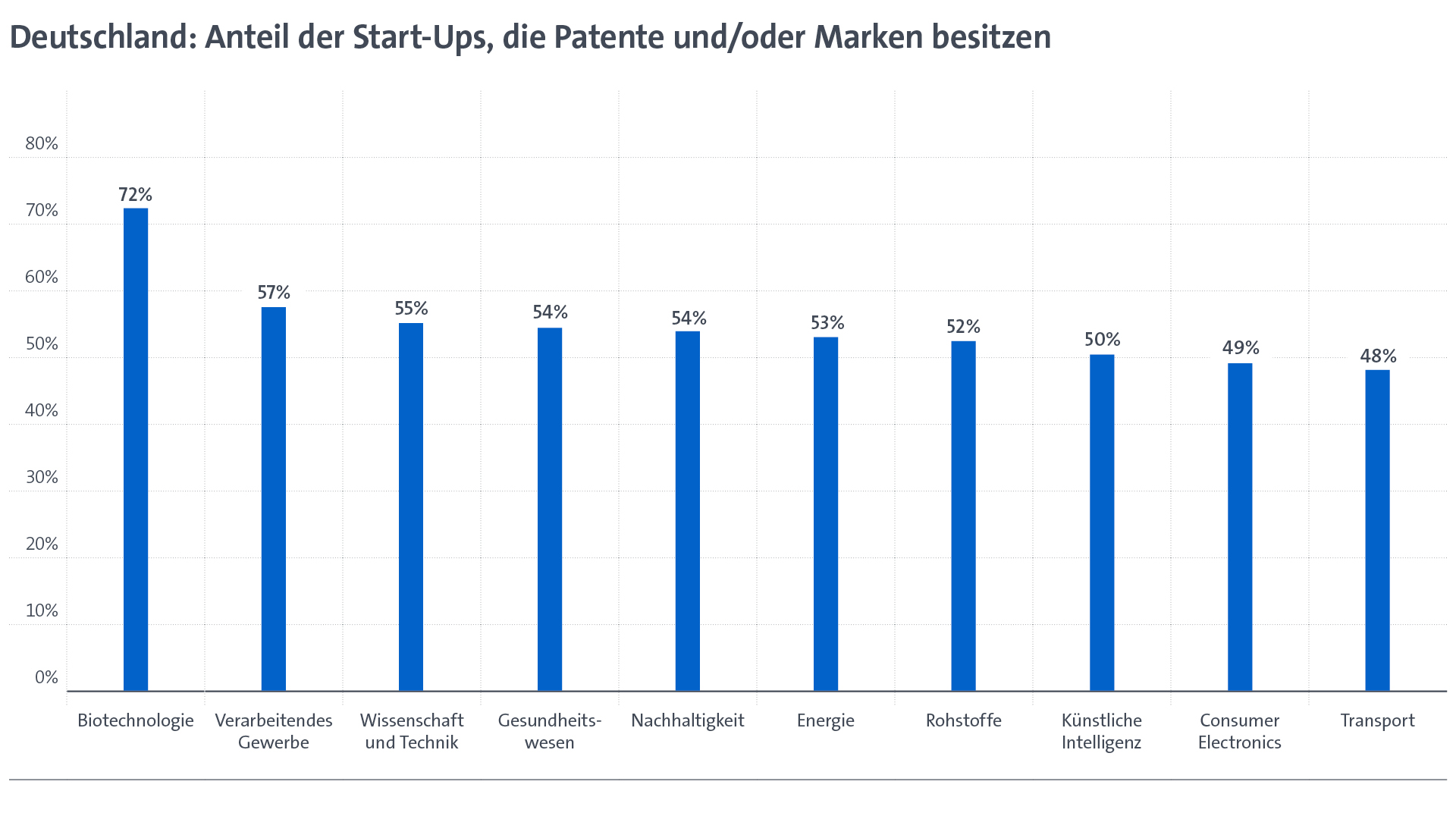 Patent- und Markenrechte als Erfolgsfaktor für Start-ups - Quelle: Europäisches Patentamt