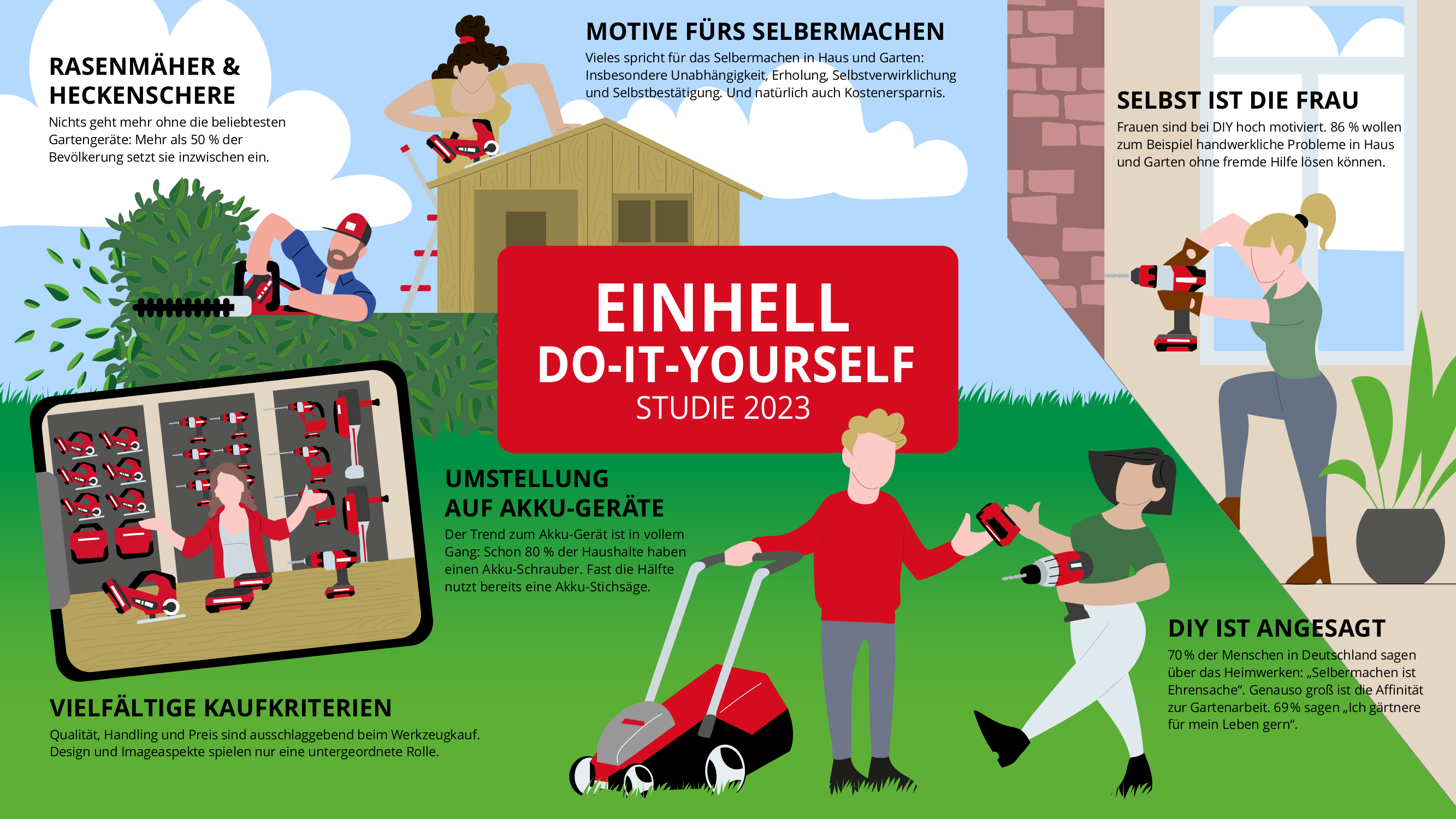 Quelle: Einhell Germany AG