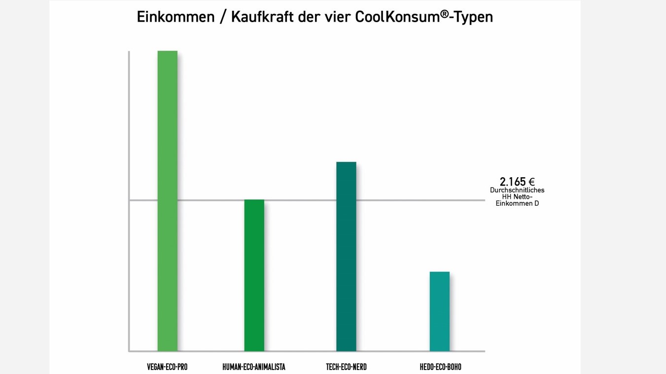 So funktioniert Marketing für die Generation Z - Quelle: Garsten