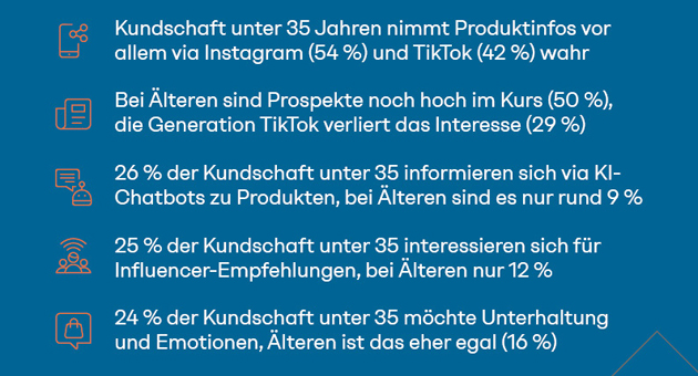 Zwischen TikTok und Prospekt: Markenkommunikation muss umdenken - Quelle: Simon-Kucher & Partners