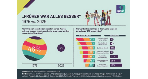 Zwischen Idealbild und Realität: Deutsche sehnen sich nach früheren Zeiten - Quelle: Ipsos