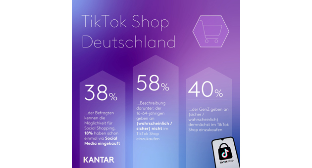 So kommt Tiktok Shop bei den Verbraucher:innen in Deutschland an - Offenheit für den TikTok Shop ist stark altersabhängig - Quelle: Kantar