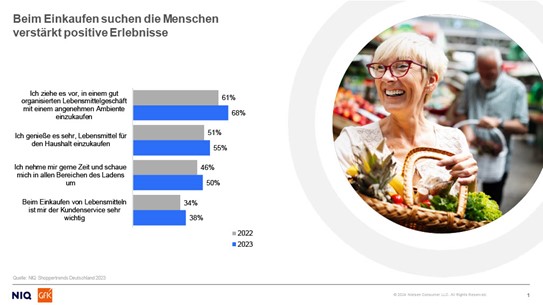 Qualität rückt wieder in den Fokus der Einkäufer:innen - Einkäufer:innen legen bei sinkender Inflation wieder mehr Wert auf Qualität und Freude - Quelle: NIQ