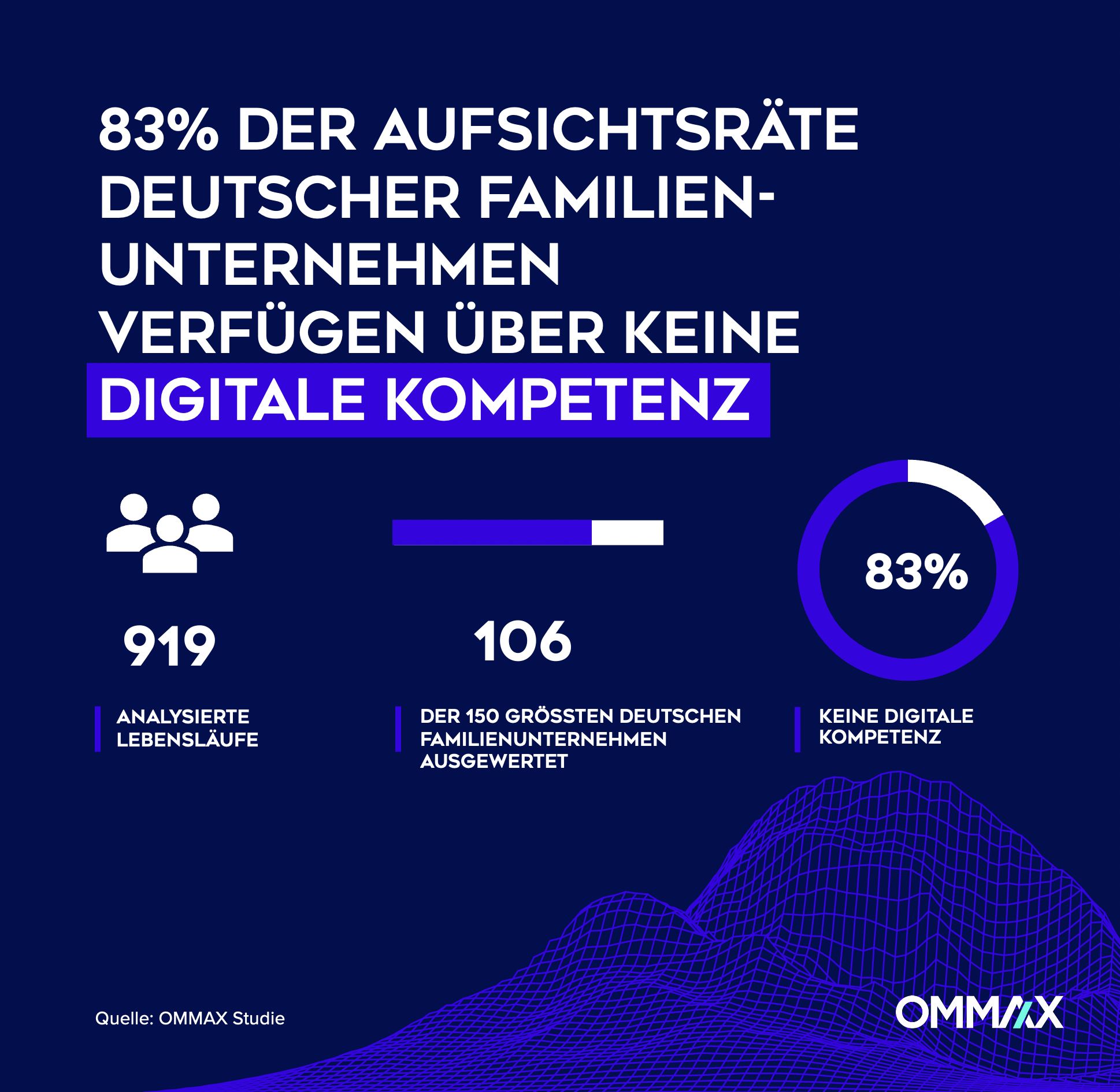 Quelle: Ommax