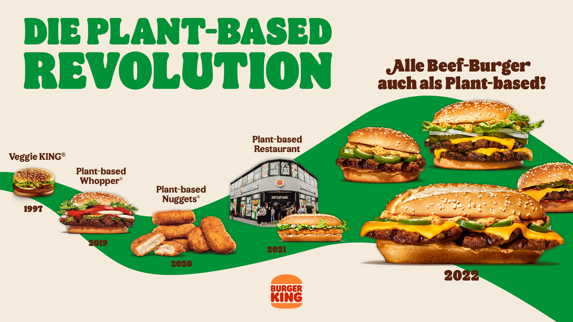 Quelle: Burger King Deutschland GmbH