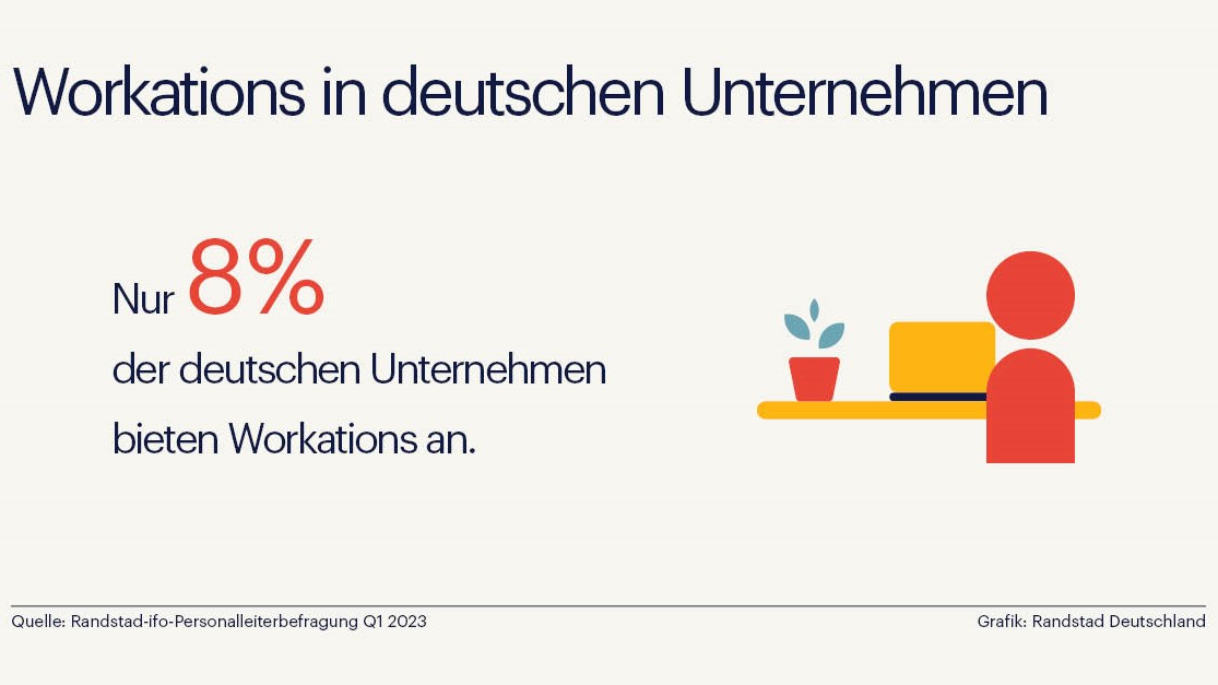 Arbeitnehmende wünschen sich Workation - Quelle: Randstad Deutschland GmbH & Co. KG