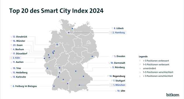 Deutschlands Städte werden smarter - Smart City Index 2024: München bleibt auf Platz 1 - Quelle: Bitkom