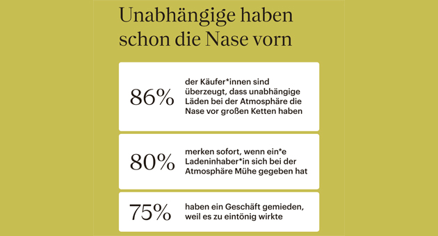 Atmosphäre entscheidet im Handel - Quelle: Faire