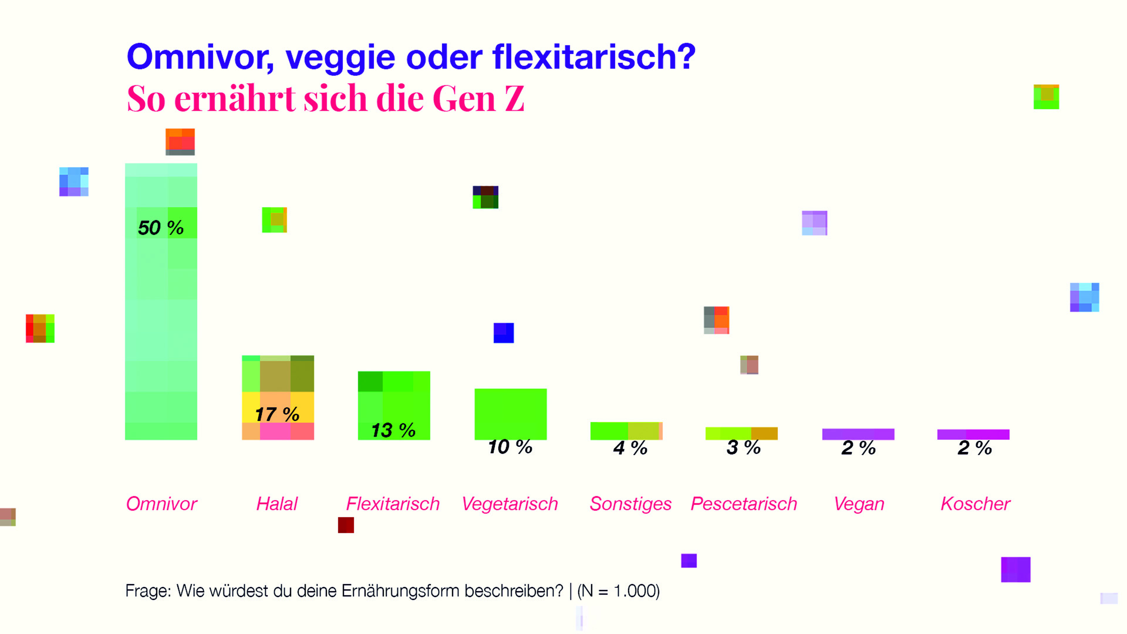 Beim Kauf von Lebensmitteln ist Teens vor allem der Preis wichtig, gefolgt vom Tierwohl -