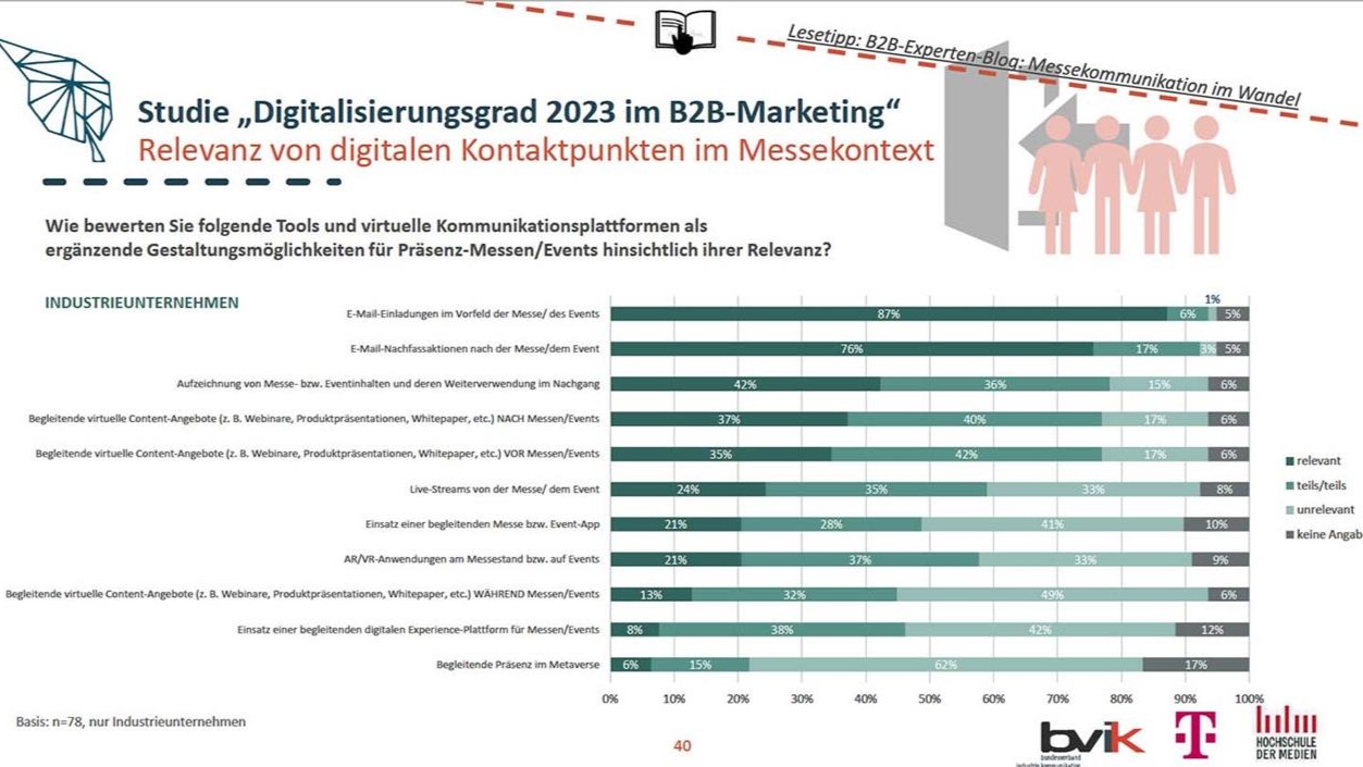 Messen bleiben für die B2B-Kommunikation relevant - Quelle: bvik