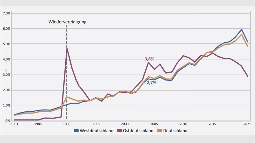 Verteilung der Grndungen von heutigen deutschen E-Commerce-Unternehmen in den Jahren 1981 bis 2021 - Quelle: bevh