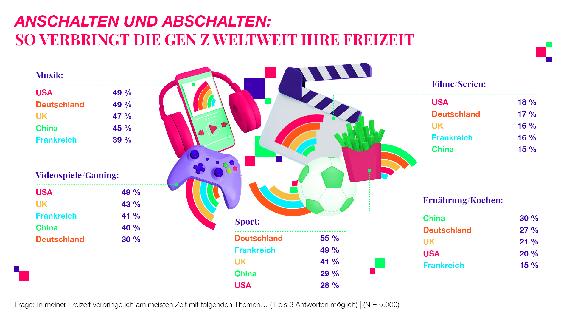 So tickt die Gen Z global - Quelle: Fischer Appelt